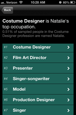 Top occupation